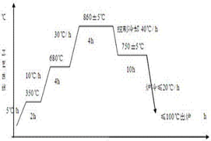 熱軋無縫鋼管生產(chǎn)用合金輥環(huán)及其生產(chǎn)方法