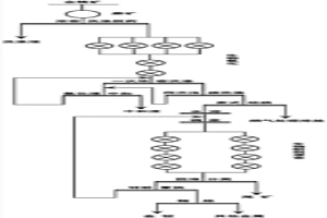 微生物氧化─漿式進料流態(tài)化焙燒─生物制劑提金工藝