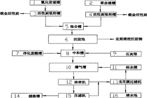 焙燒氰化法提金污水處理系統(tǒng)