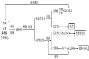 芬頓鐵泥的資源化綜合回收處理方法