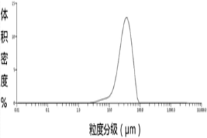 超高強(qiáng)鋁合金粉體材料及其制備方法