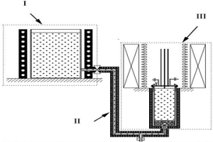 Mg-Zn-Ca系生物醫(yī)用鎂合金制備方法