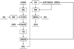 含釩物料鈣化焙燒方法