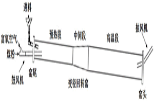 利用回轉(zhuǎn)窯進(jìn)行鋅富集回收的方法