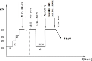 高鑭含量的難變形鈷基高溫合金板材及其制備方法