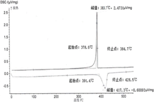 貴金屬合金及其制備方法和應(yīng)用