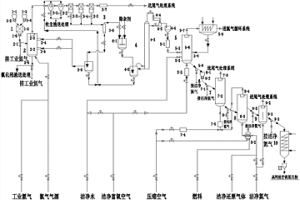 高效清潔氯化法制備高純低價釩氧化物的系統(tǒng)及方法