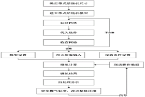 優(yōu)化帶式焙燒機熱工制度的方法