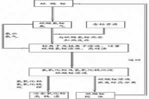 含鋁資源綜合利用的方法