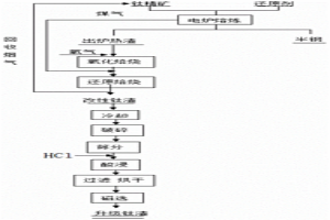 出爐熱渣制備升級(jí)鈦渣的方法