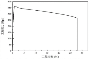 醫(yī)用可降解鋅合金及其薄壁微管的制備方法