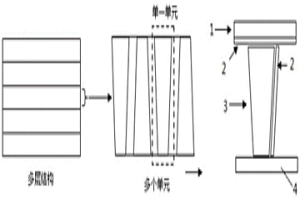 鈦基釬料及用其制備純鈦多層結(jié)構(gòu)的方法