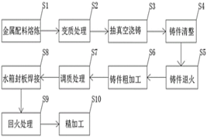 板坯連鑄輥軸承座及其制造方法