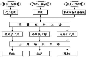 含鐵固廢物智能處置系統(tǒng)及其控制方法