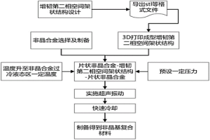 非晶基復(fù)合材料、制備方法及超聲振動熱塑性成形裝置