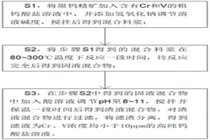 利用黑鎢精礦從粗鎢酸鹽溶液中除鉻、釩的方法