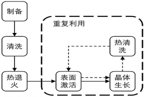 用于HVPE反應(yīng)爐的限域生長環(huán)及氮化物晶體生長方法