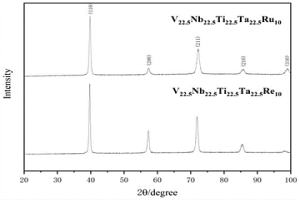 Re、Ru固溶強(qiáng)化的VNbTiTaRe和VNbTiTaRu高熵合金及其制備方法