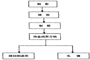 新型導(dǎo)磁板的組成結(jié)構(gòu)