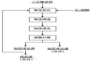 銅熔煉爐渣二次鎳返料富集銅、鎳的方法