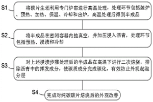 用于改善純碳碳片焙燒后外觀起泡分層的方法