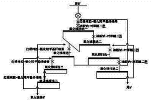 氧化鎳礦的捕收劑及用其進行選礦的方法