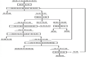 旋流礦漿電積回收高銅鋰離子電池極芯廢料中有價組分的方法
