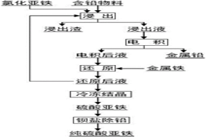 從含鉛物料中回收鉛的方法