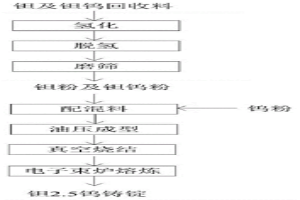 鉭及鉭鎢回收料制備鉭二點五鎢合金鑄錠的方法