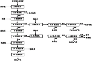 廢鉛蓄電池鉛膏分離制備一氧化鉛、硫酸鉛、二氧化鉛的方法