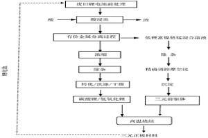 制備鎳鈷錳三元前驅(qū)體的方法、系統(tǒng)及應(yīng)用