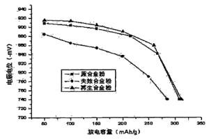 用于廢舊電池關(guān)鍵材料回收再生的方法