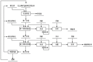 從紅土鎳礦中提取鎳的方法