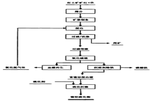 紅土鎳礦沉淀除鐵和鎳鈷富集的方法