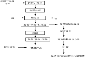 從廢舊三元鋰電池中綜合回收有價金屬的方法及系統(tǒng)