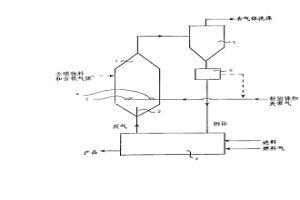 用高溫廢氣預(yù)熱并預(yù)還原氧化物礦