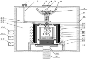 真空感應熔煉去除硅粉中磷及金屬雜質的方法及設備
