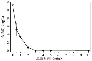 貴金屬回收有機(jī)聚合物及其制備方法和應(yīng)用