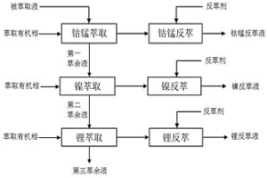 從鋰電池中萃取金屬離子的方法