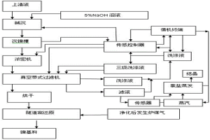 獲取鎳基料的制備方法