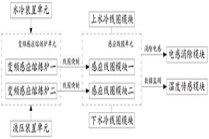 變頻超大型合金感應(yīng)熔煉爐裝置