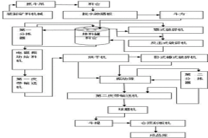 加工紅土鎳礦粒料的聯(lián)動(dòng)系統(tǒng)及其工藝方法