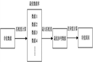 濕法冶金過(guò)程中運(yùn)行狀態(tài)的評(píng)價(jià)方法