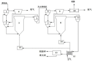 鉀明礬懸浮焙燒分解生產(chǎn)氧化鋁、硫酸鉀和硫酸的方法