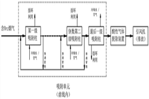 回收含溴煙氣中Br<sub>2</sub>的裝置及方法