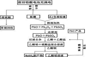 從廢舊鉛酸電池直接濕法制備PbO的方法