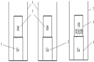 高溫金屬熔體中溶質(zhì)組元活度系數(shù)的測定方法