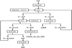 從鉍渣中回收金屬的方法