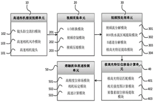 基于極化特征的鐵水流速檢測(cè)裝置