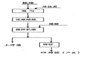 粗碲的還原熔煉和扒渣提純的方法